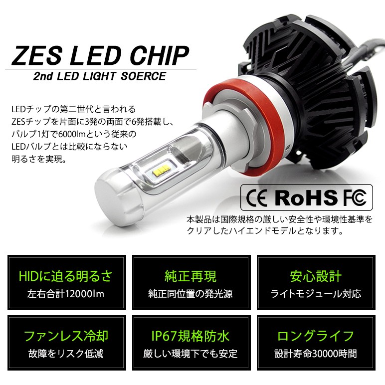 LED ハイビーム HB3/9005 50W 12000ルーメン 6000lm×2 ZES