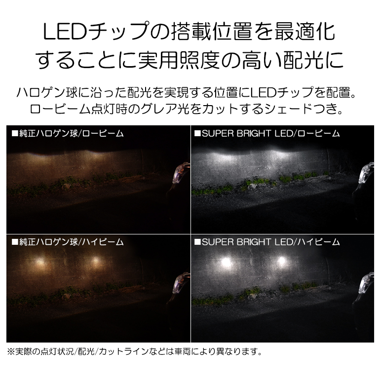 S220V/S230V 前期/後期 アトレー LED ヘッドライト ロービーム/ハイビーム H4 Hi/Lo 切替 100W 20000ルーメン 10000lm×2 爆光チップ搭載 6000K