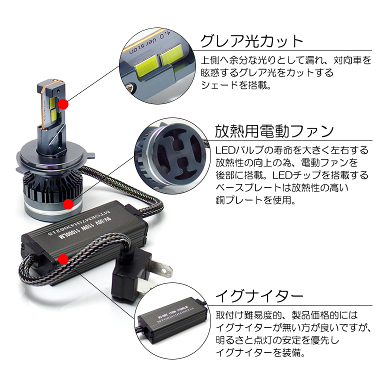 S500P/S510P ハイゼットトラック LED ヘッドライト ロービーム