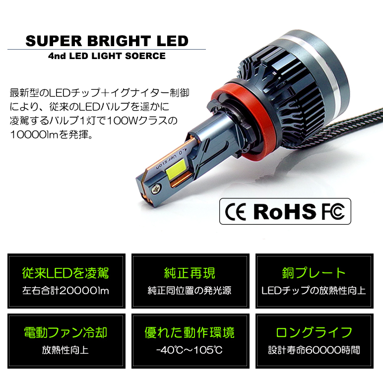 LED フォグランプ H8/H11/H16 100W 20000ルーメン 10000lm×2 爆光