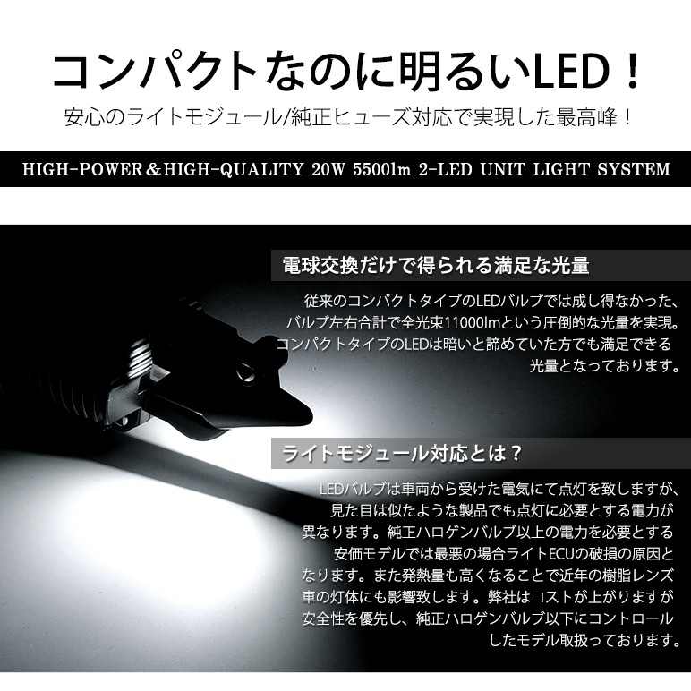GP系/GP5/GP6 前期/後期 フィット/Fit ハイブリッド モデルLED