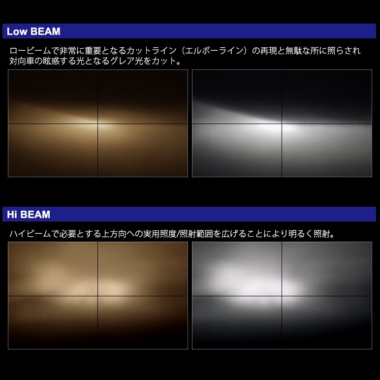 HA36S アルト LED ヘッドライト ロービーム/ハイビーム 切替 H4 Hi/Lo