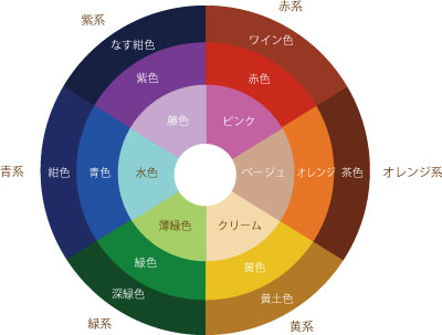フラワーアレンジメント理論 お花の贈り物そらーる 通販 Yahoo ショッピング