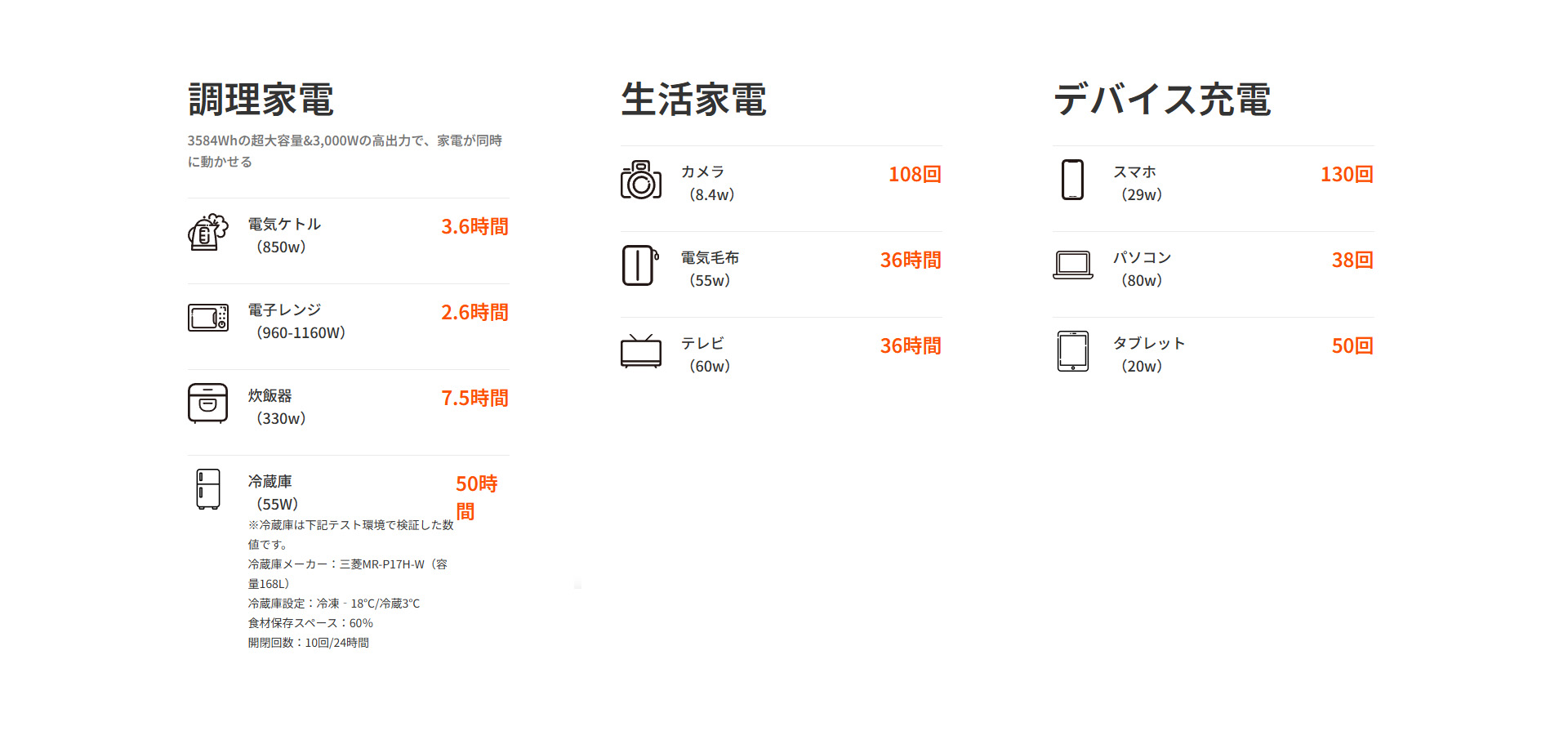 ポータブル電源 JE-3600A