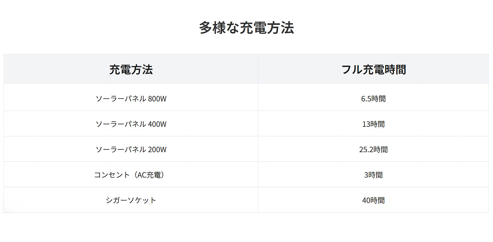 ポータブル電源 JE-3600A