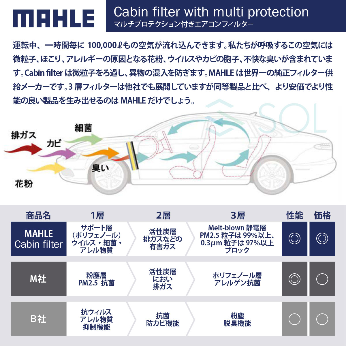 Mercedes-Benz（メルセデス・ベンツ） MAHLE ベンツ Eクラス W213 E250 