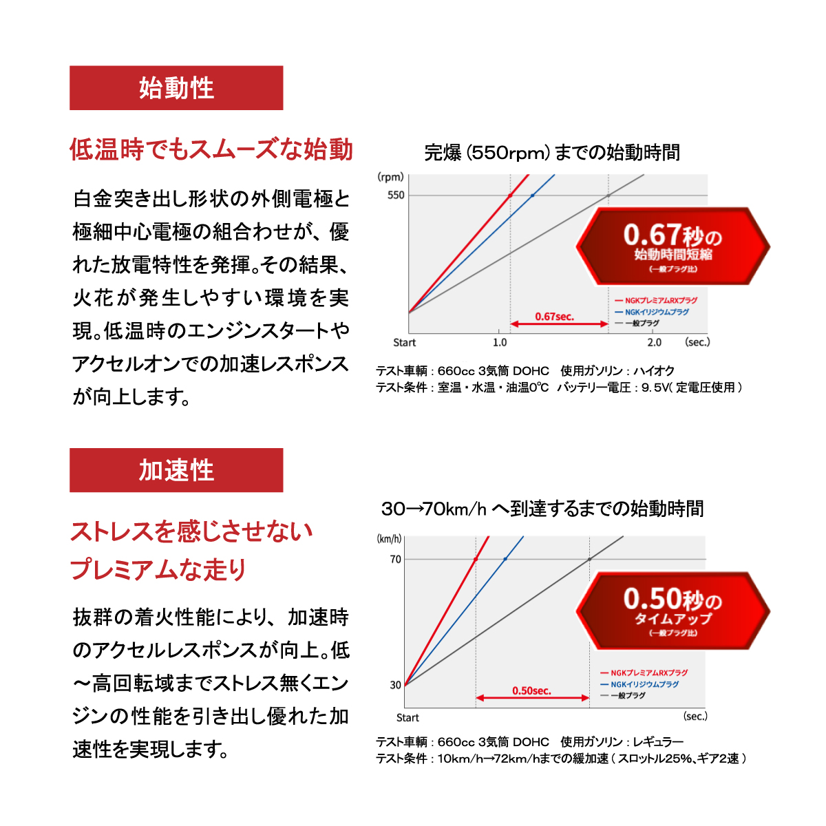 ホンダ（HONDA） NGK N-BOX JF1 プレミアムRX スパークプラグ 1本