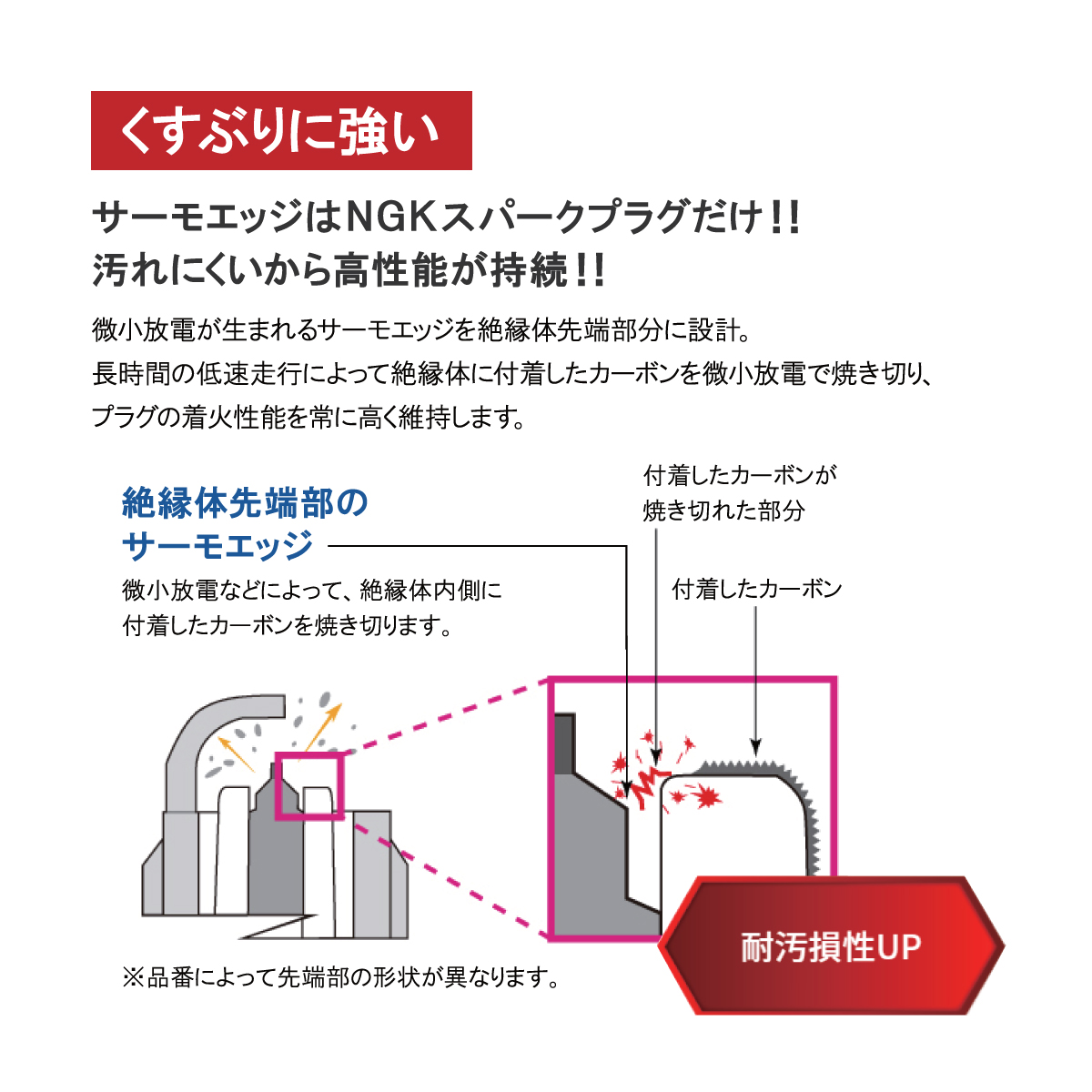 日産（NISSAN） NGK セドリック Y33 イリジウムMAX スパークプラグ 4本