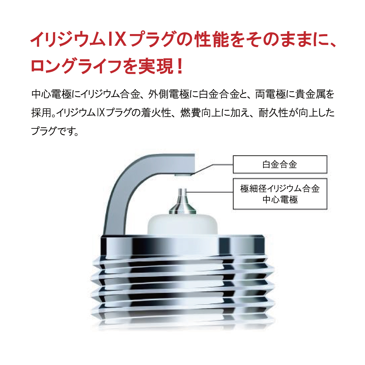 送料185円 ホンダ CR-X(EF6 EF7) アクティ(HA1) アコード(CA3) プレリュード(BA1 BA5) NGK製 イリジウムMAX スパークプラグ 4本セット | ホンダ | 01