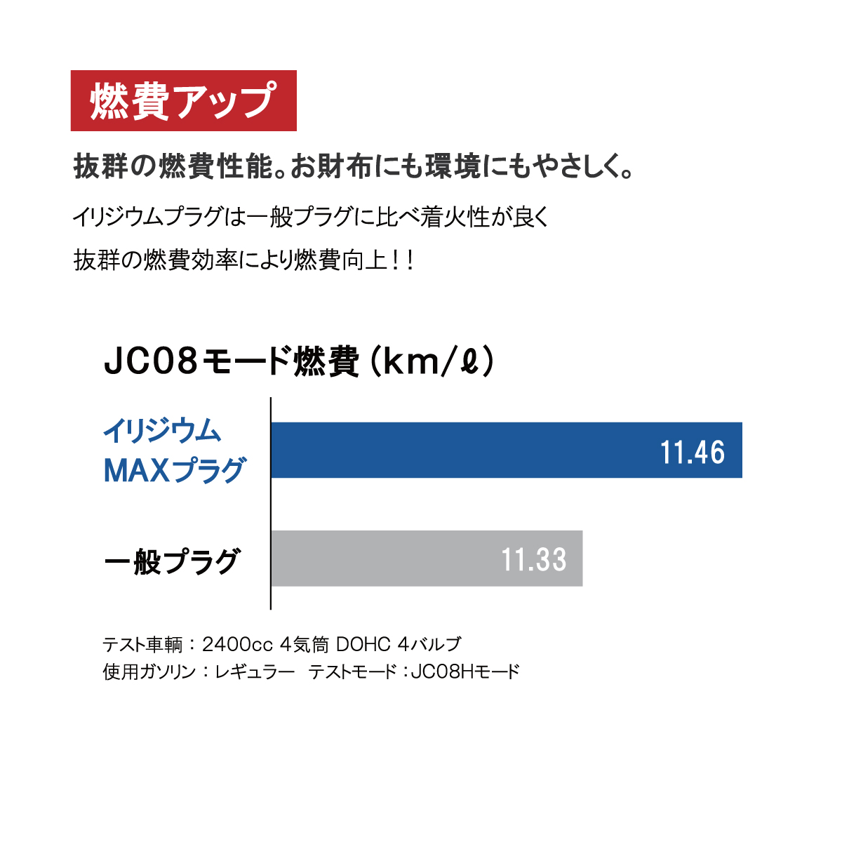 送料185円 ホンダ CR-X(EF6 EF7) アクティ(HA1) アコード(CA3) プレリュード(BA1 BA5) NGK製 イリジウムMAX スパークプラグ 4本セット | ホンダ | 02