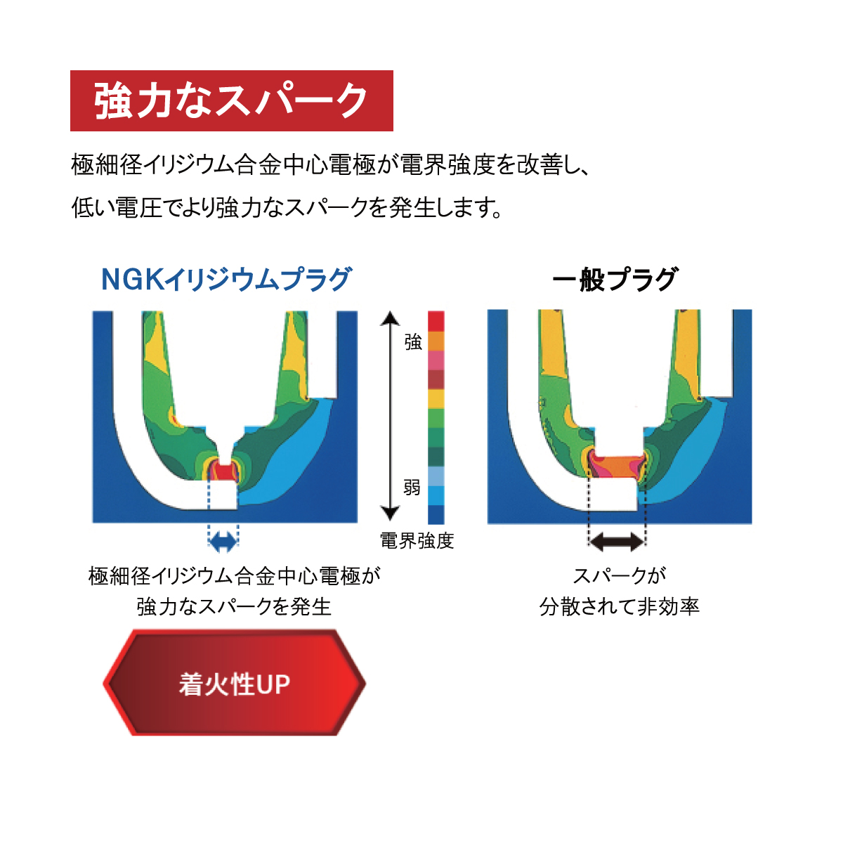 送料185円 ホンダ CR-X(EF6 EF7) アクティ(HA1) アコード(CA3) プレリュード(BA1 BA5) NGK製 イリジウムMAX スパークプラグ 4本セット | ホンダ | 04