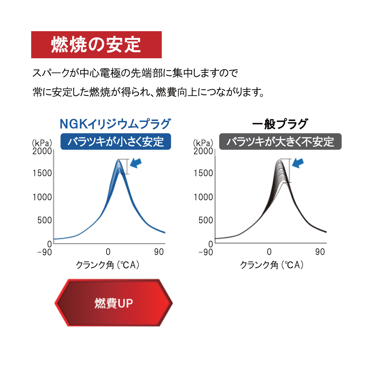 送料185円 ホンダ CR-X(EF6 EF7) アクティ(HA1) アコード(CA3) プレリュード(BA1 BA5) NGK製 イリジウムMAX スパークプラグ 4本セット | ホンダ | 05