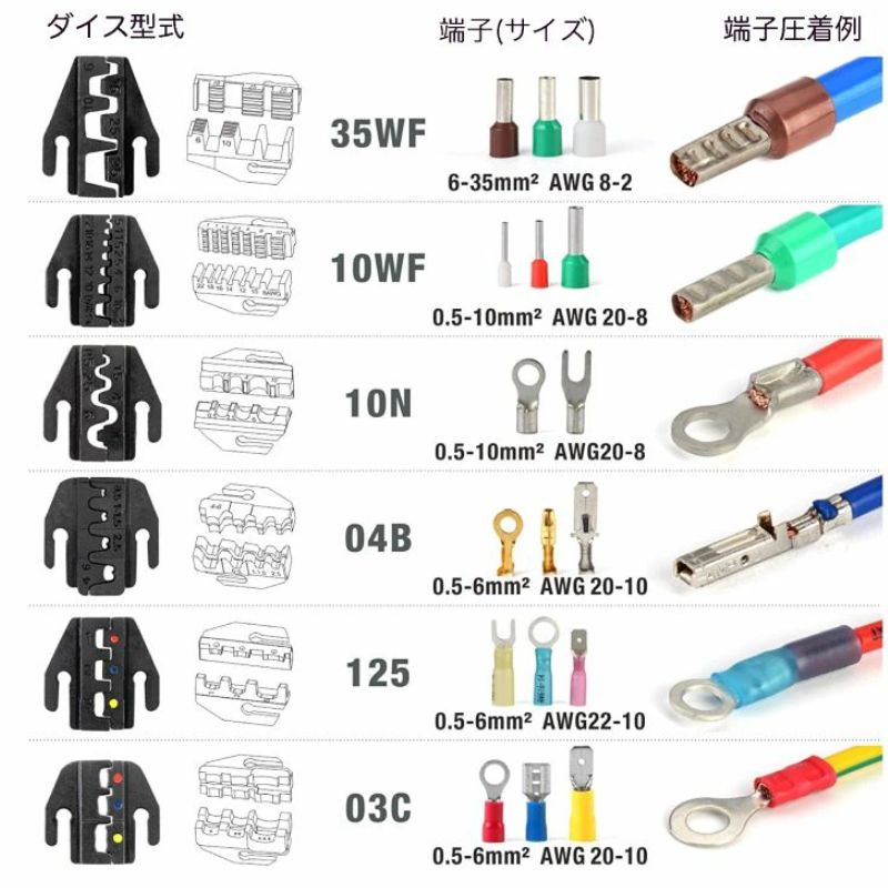 アイウィス IWISS ダイス HSシリーズ ダイス交換式 クイックダイス マルチ圧着工具用 裸圧着端子用ダイス 交換用ダイス 圧着工具 圧着ペンチ 用 交換用 爆買 関連画像1