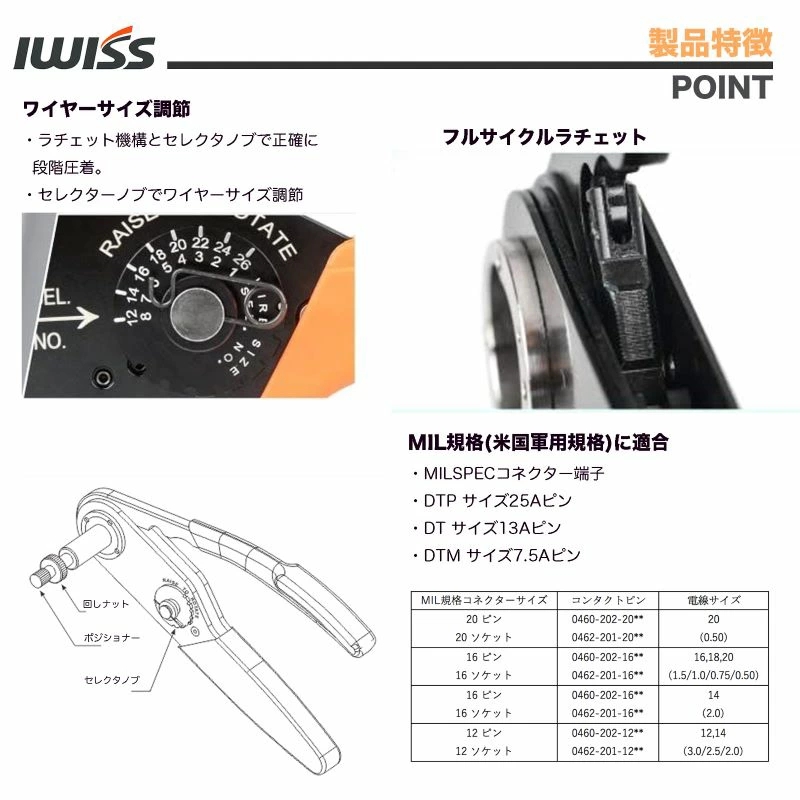 コンタクトピン用 4インデント 圧着工具 ペンチ MIL規格 DT DTM DTP用