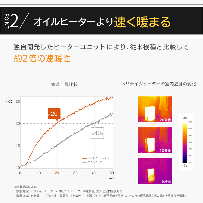 ユーレックス ヘリテイジヒーター6