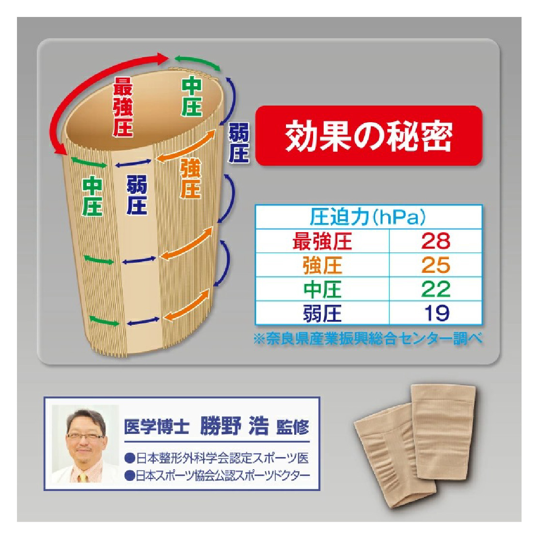 着けるだけで疲れにくい!こっそりふくらはぎを快適サポート♪3