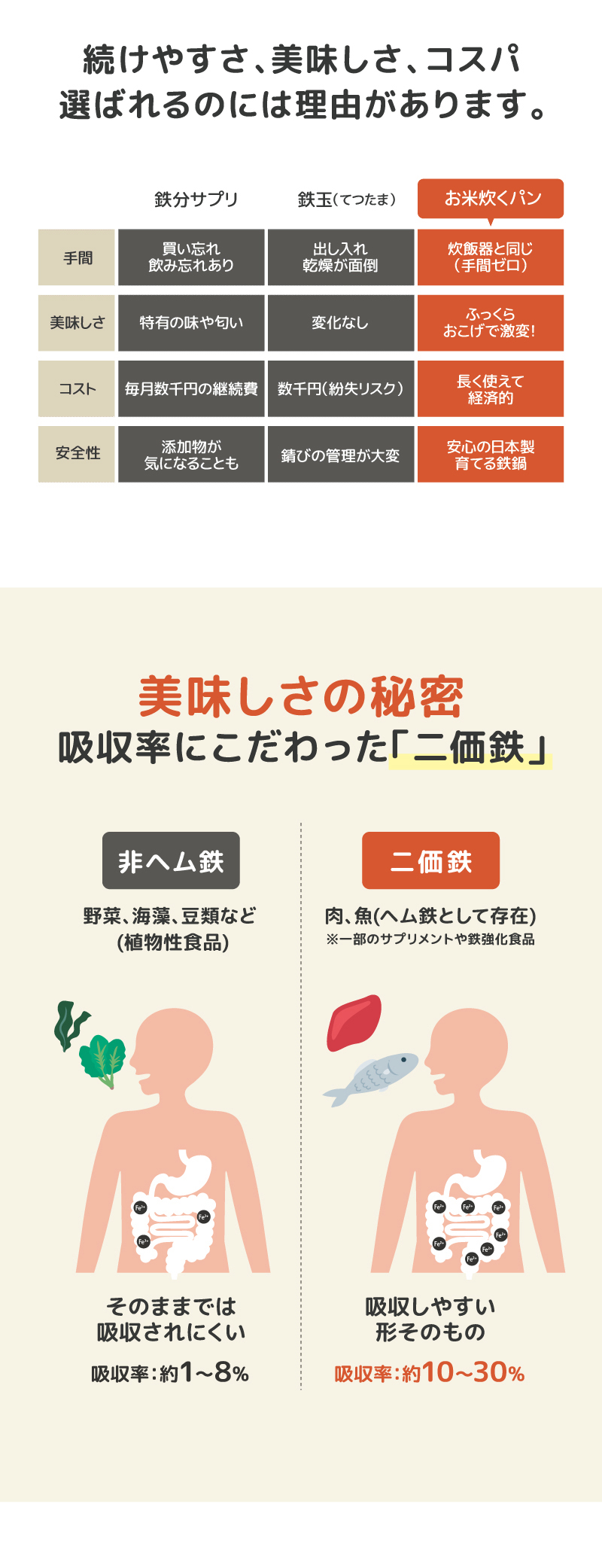 公式】お米炊くパン 鉄製 ごはん鍋 3合炊き IH対応 木蓋付き | 日本製