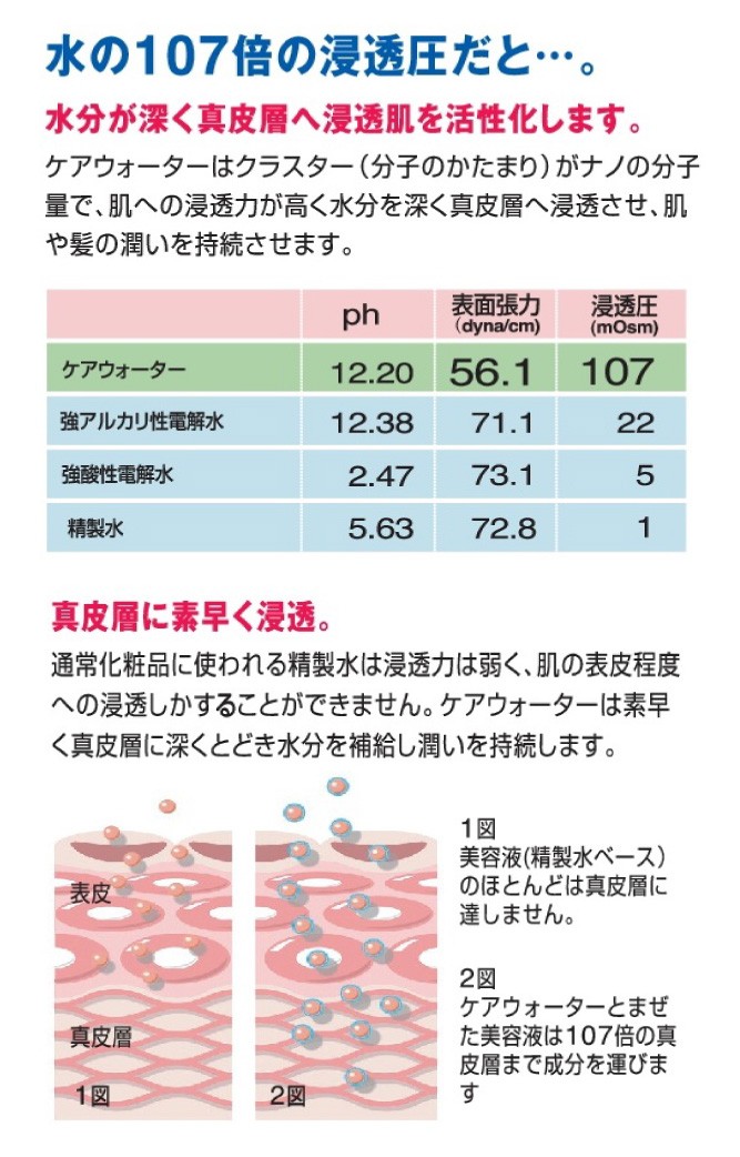ケアウォーターって何？