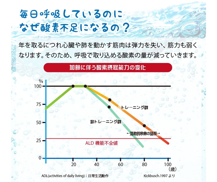 そのお悩みは酸素不足が原因かも！？