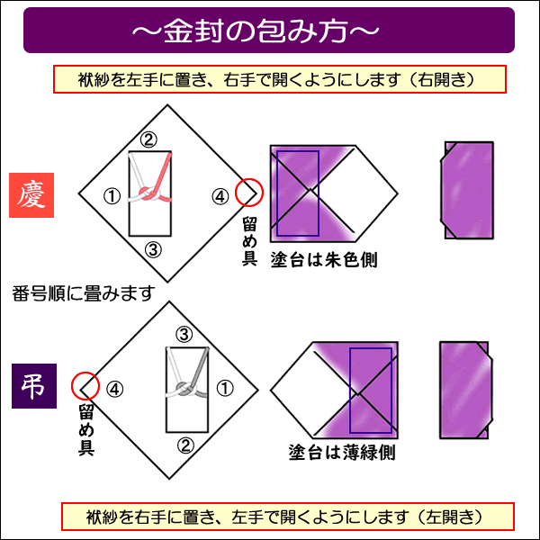 家紋入り 名前入り ふくさ 台付 絹100% 慶弔両用 正絹 綸子 塗台付 紫 袱紗 金封ふくさ 模様有 金色可 家紋 ネーム 日本製 結婚式 返礼品 冠婚葬祭 記念品｜someoritanbou｜10