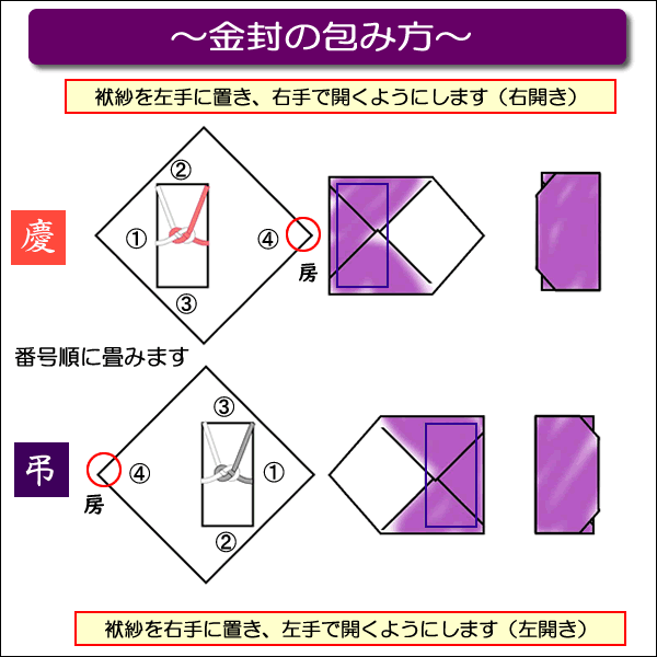 ふくさ  袱紗  包みふくさ   ちりめん 紫(正絹）日本製