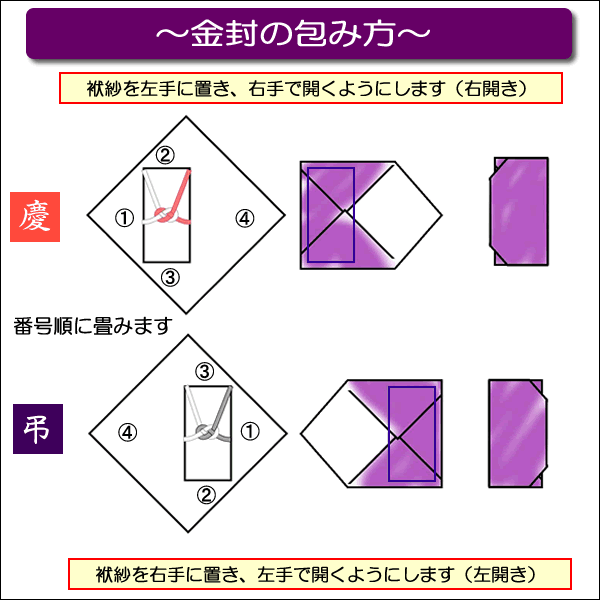 手ふくさ 慶弔両用 極上 絹100％ 正絹うずら縮緬 無地 45cm 全5色 小風呂敷 ふくさ 袱紗 日本製 送料無料 結婚式 葬式 冠婚葬祭 記念品 プレゼント 内祝 むす美｜someoritanbou｜10