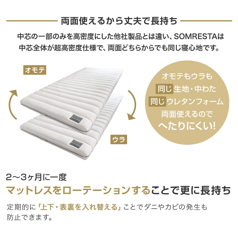 ローテーション