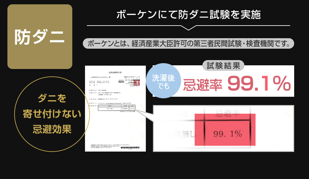 防ダニ 忌避率99.1％