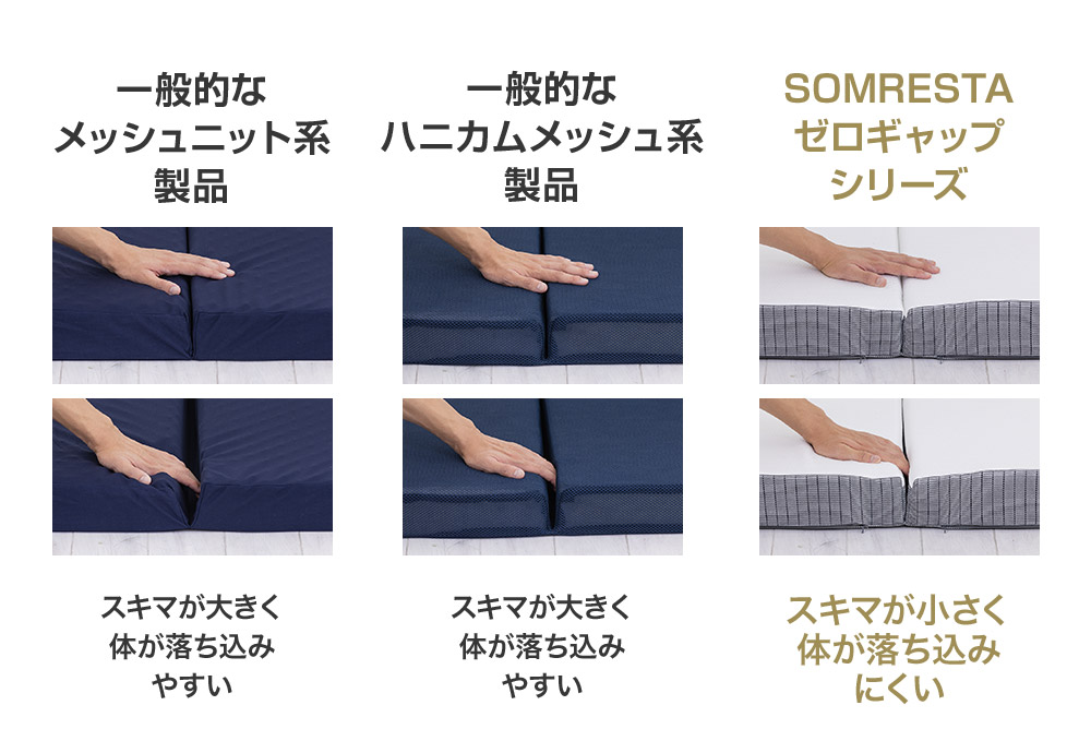 スキマの大きさ比較