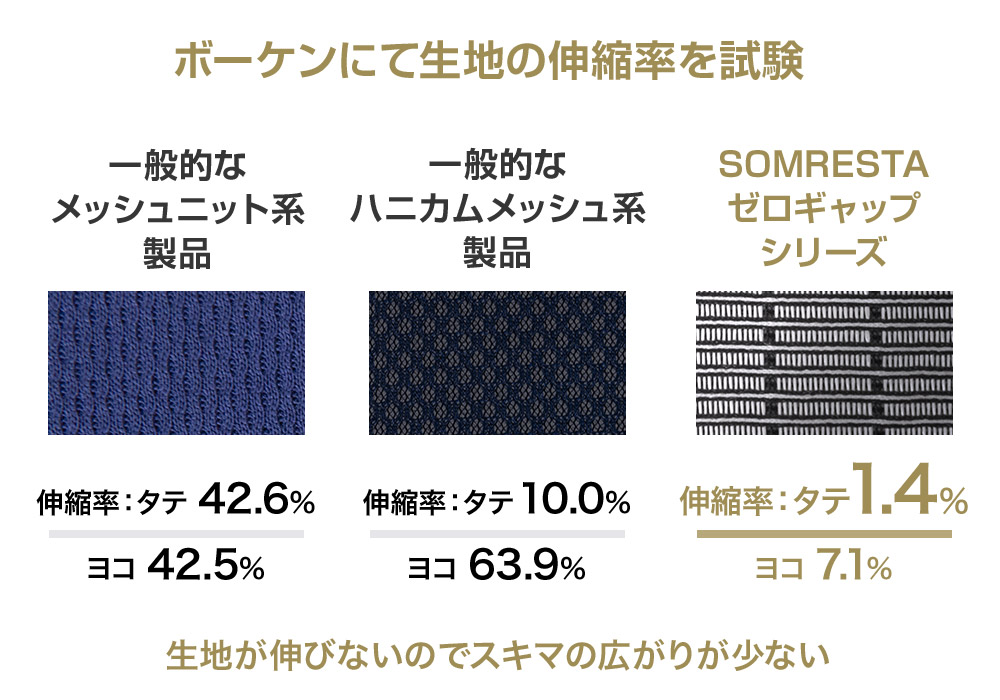 生地伸縮率試験比較