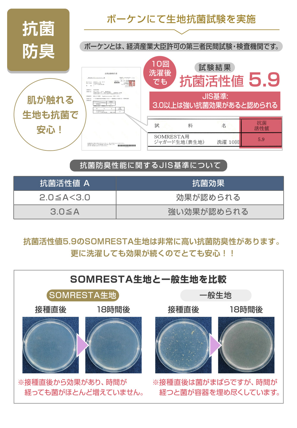 抗菌・防臭加工