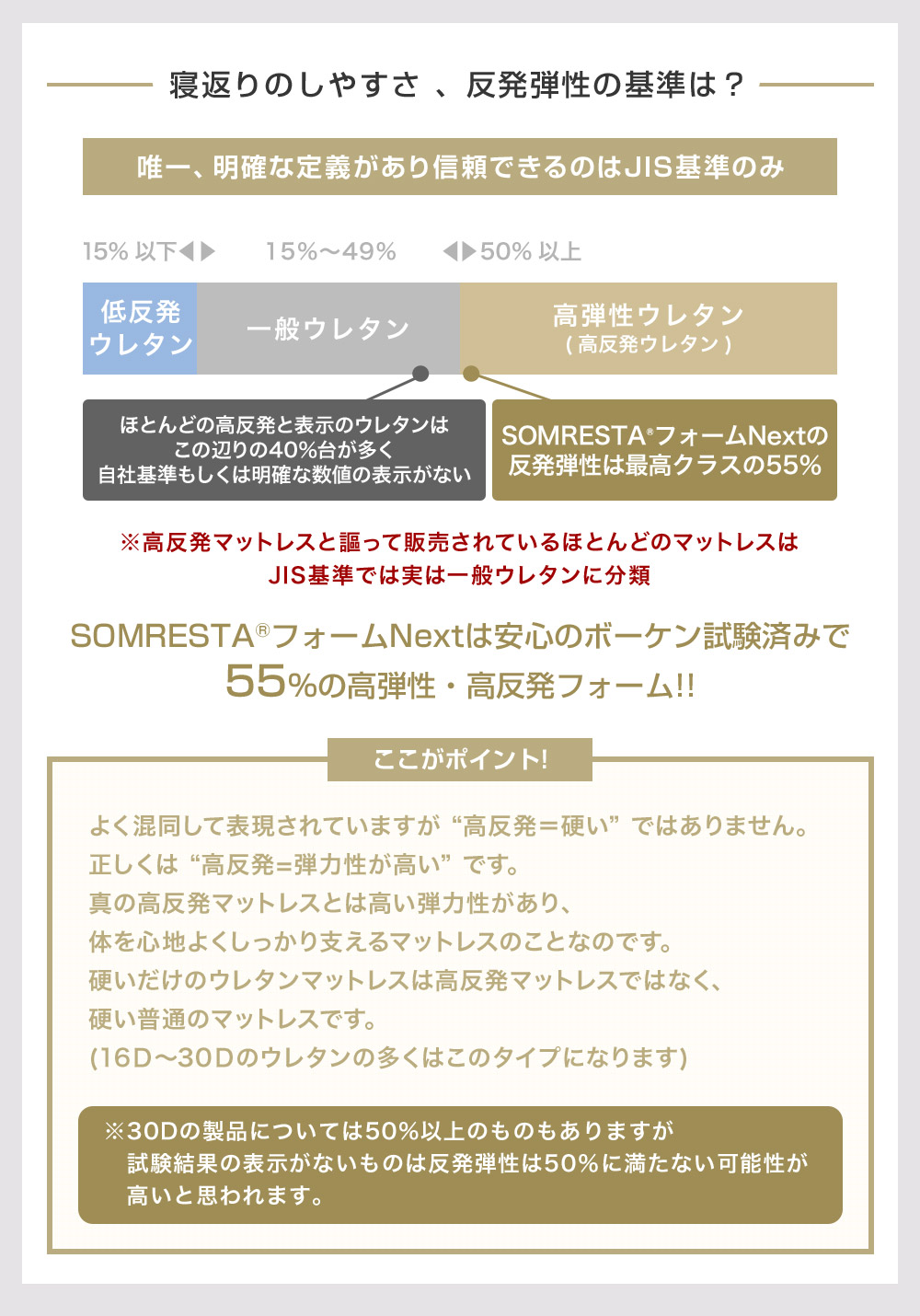 反発弾性の基準