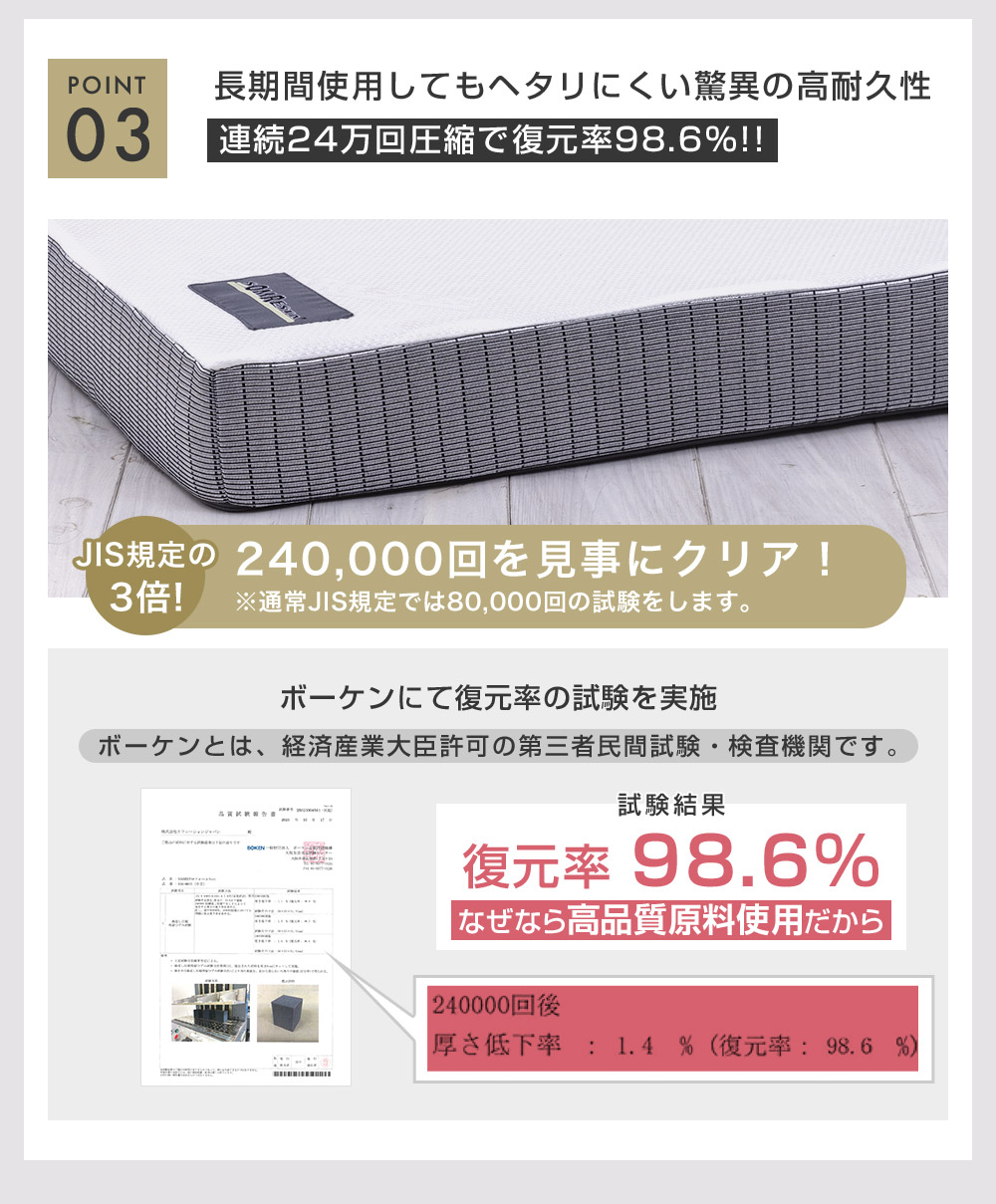 連続24万回圧縮で復元率98.6％