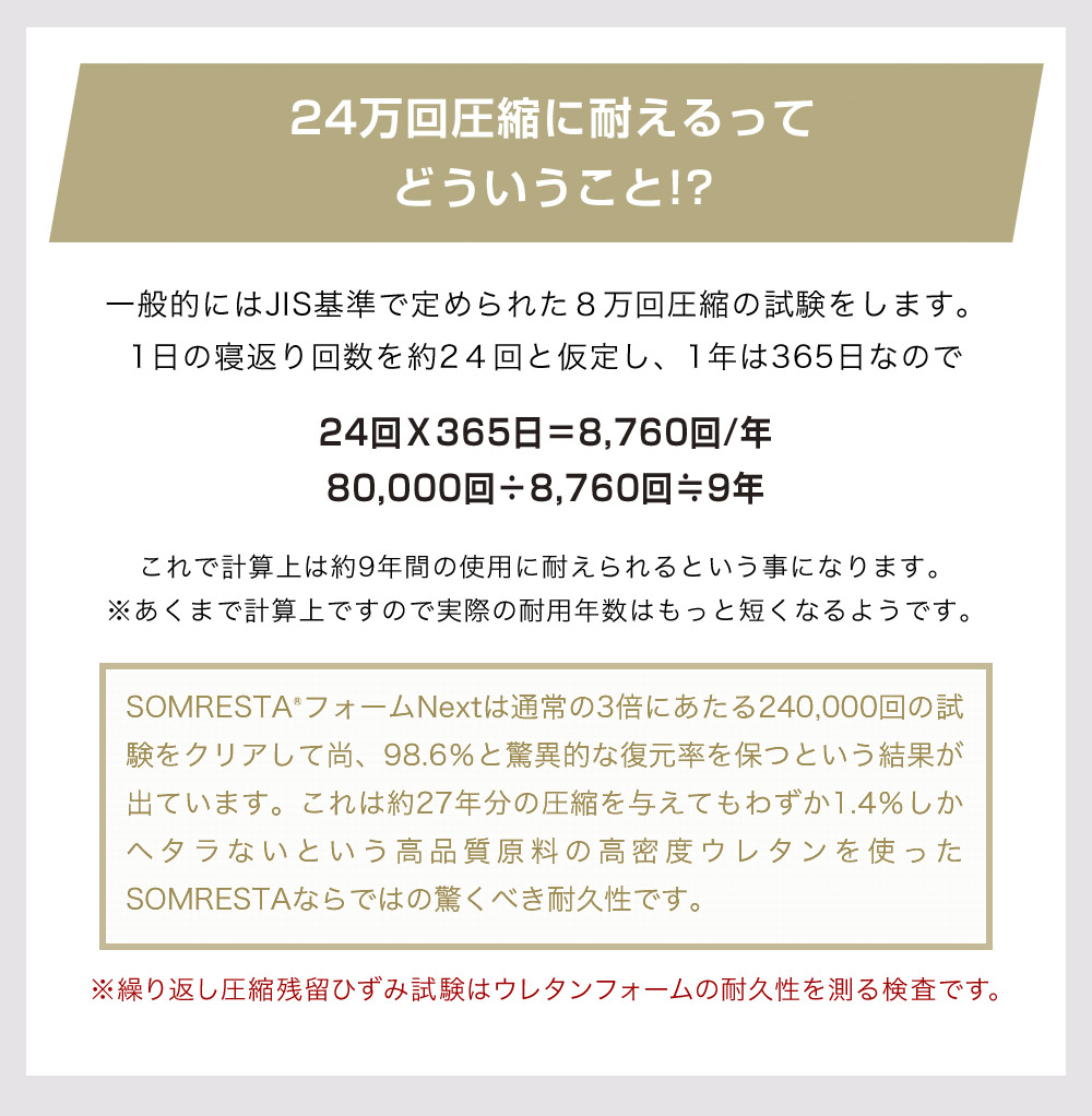 24万回圧縮に耐えるってどういうこと？