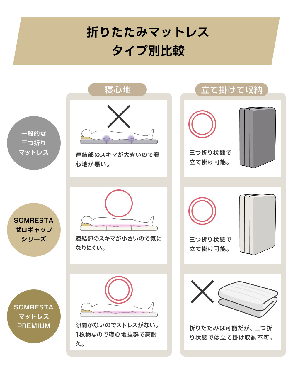 折りたたみマットレス タイプ別比較