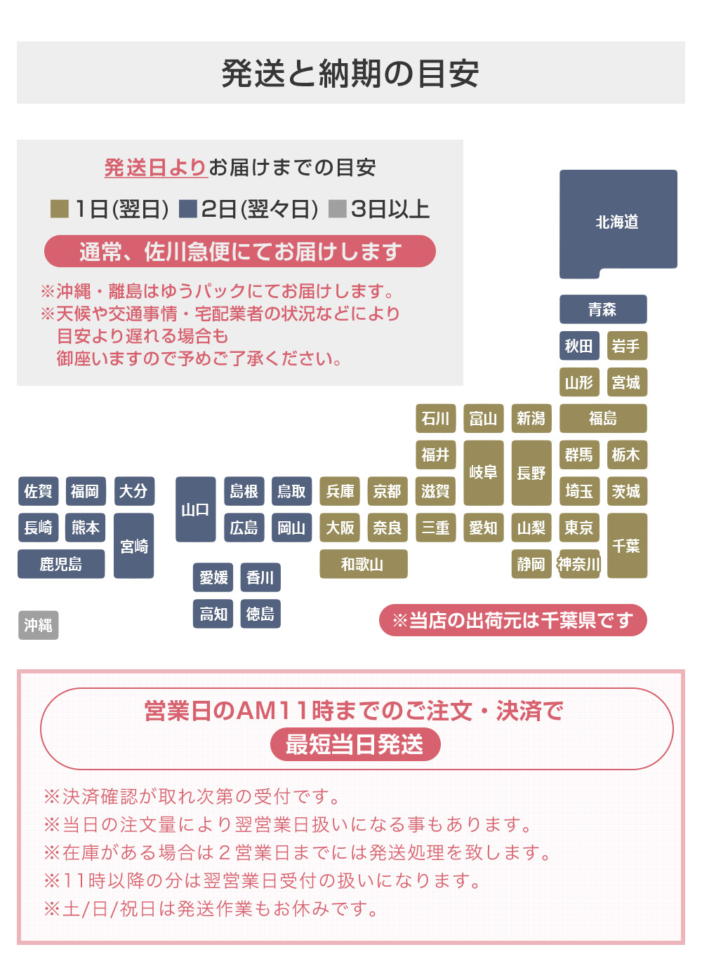 発送と納期の目安