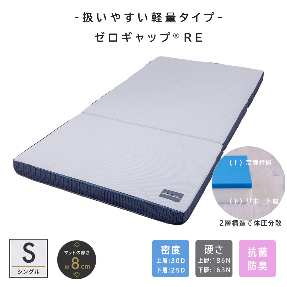 ゼロギャップRE