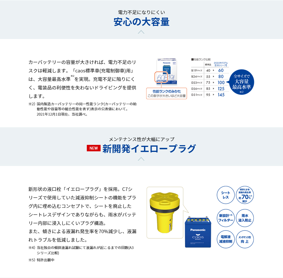 楽天市場】【N-100D23L/C8】安心サポート付き Panasonic