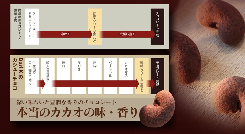 生カシューチョコ・スイーツ・高級・チョコレート