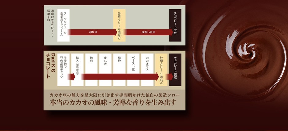 プレミアム・チョコレート Dari K 5層仕立て 5枚入