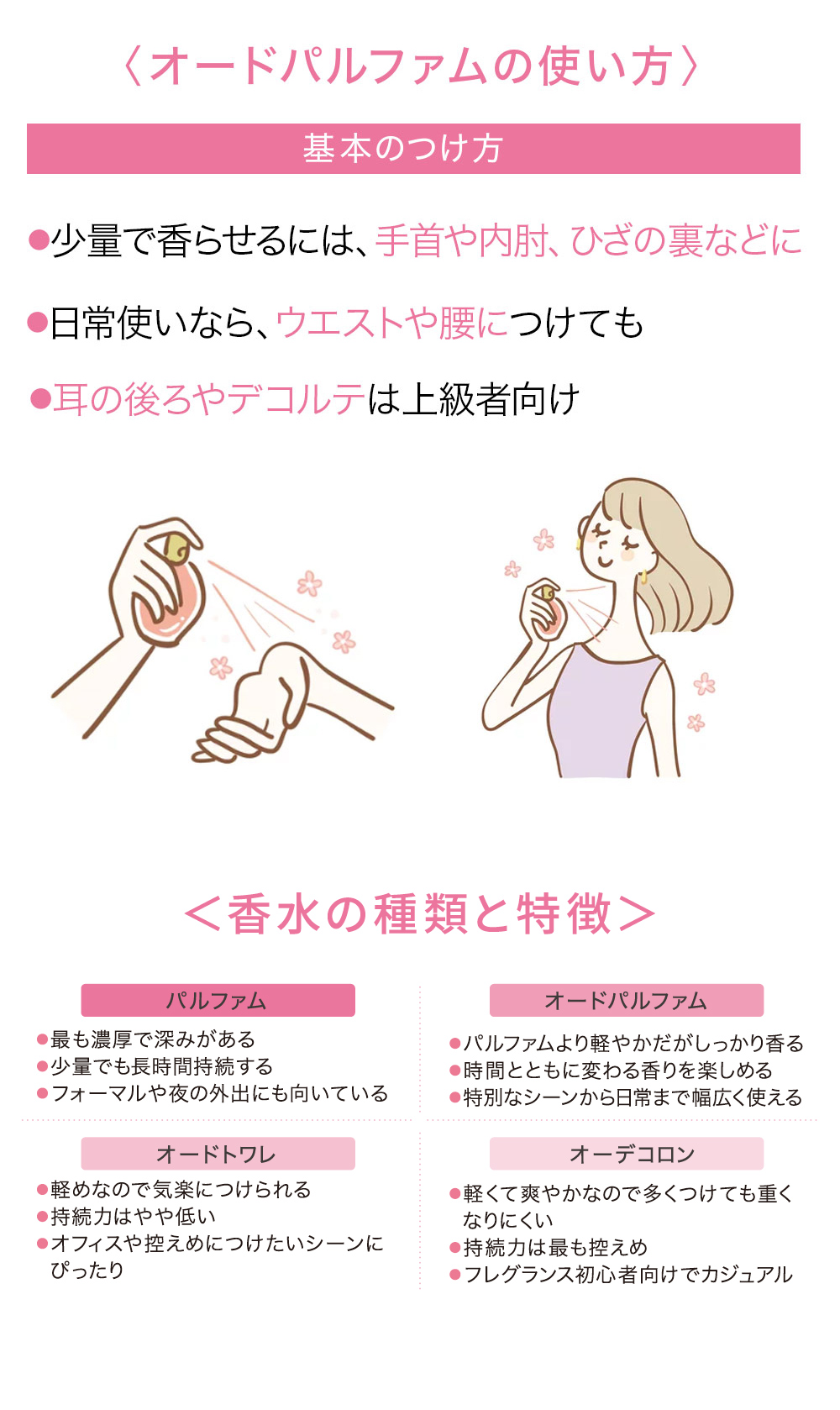 ソノコ SONOKO オードパルファム 30ml 無添加 香水 香り : SONOKO