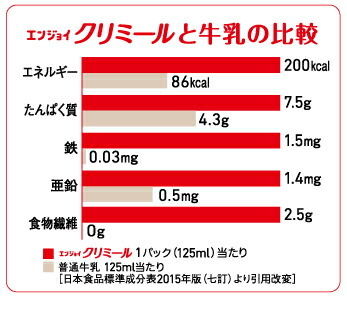 エンジョイクリミール 125ml いろいろセット 計24本 (8種×3本)