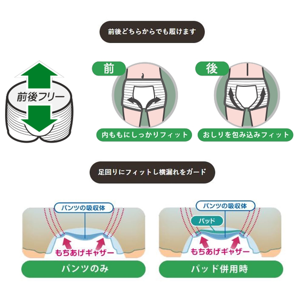 SONOSAKI LIFE PB シリーズ 介護のツクイ エアスルーパンツ Mサイズ 計