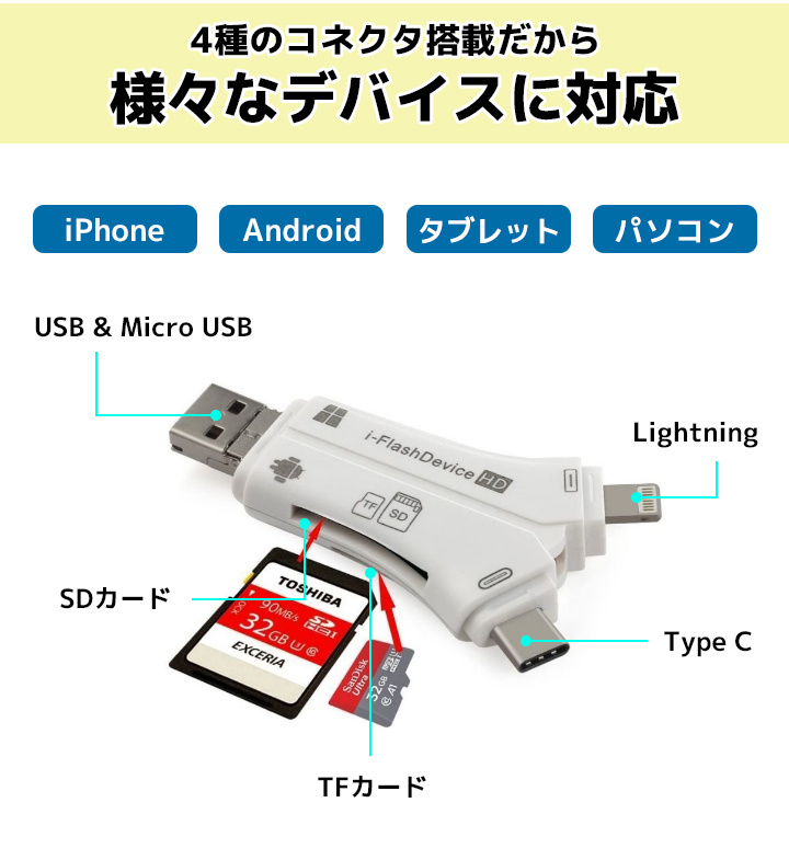 SDカードリーダー SD TF microSD 多機能 コンパクト 128GB usb2