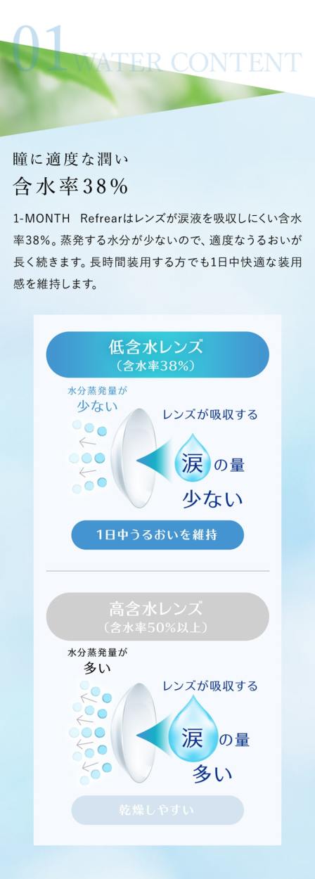 リフレア 1month クリアコンタクト コンタクトレンズ ワンマンス 