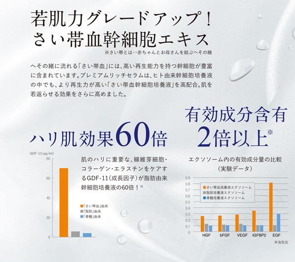 真の肌ケア プレミアムリッチセラム（32ml） : ソフィール真の肌ケア