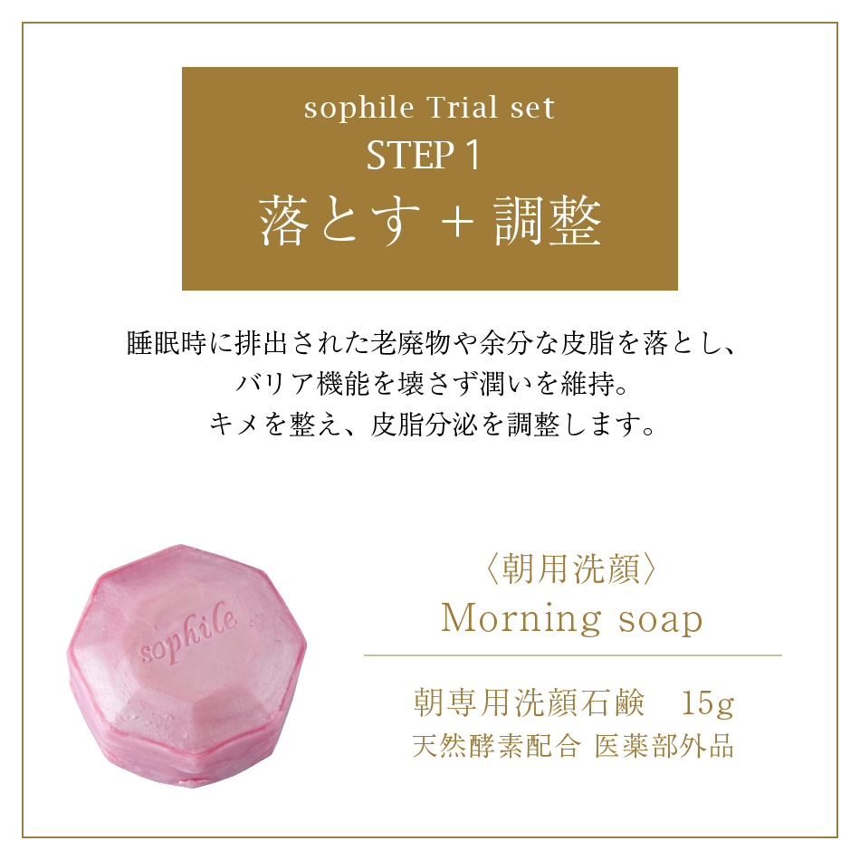 トライアルセット商品説明
