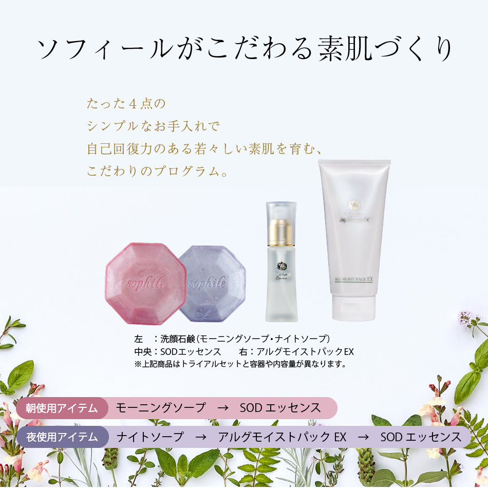 トライアルセット商品説明