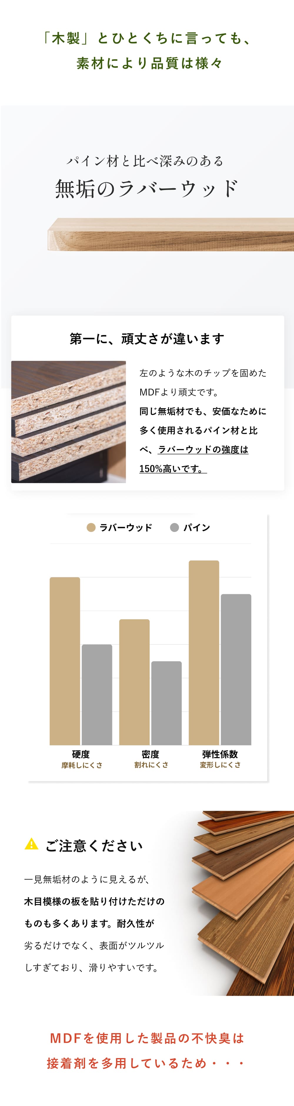 LP