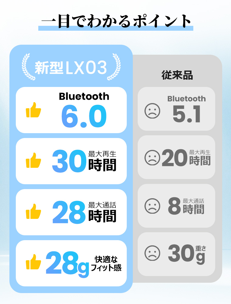 イヤホン Bluetooth5.0 